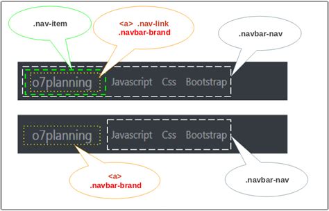bootstrap navbar|bootstrap navbar brand.